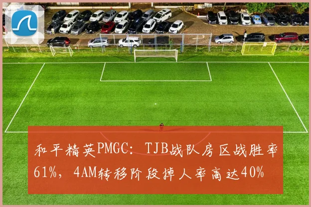 和平精英PMGC：TJB战队房区战胜率61%，4AM转移阶段掉人率高达40%